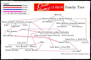 Casual-vacancy-family-tree